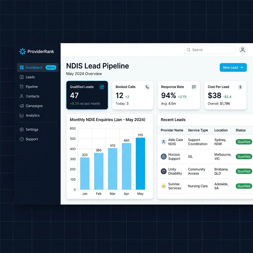 ProviderRank NDIS Lead Pipeline Dashboard Mockup