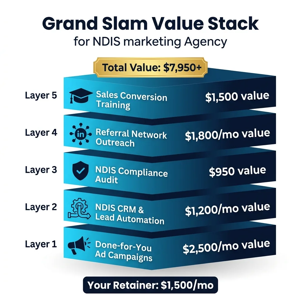 ProviderRank Grand Slam Value Stack — $7,950 in deliverables for $1,500/month